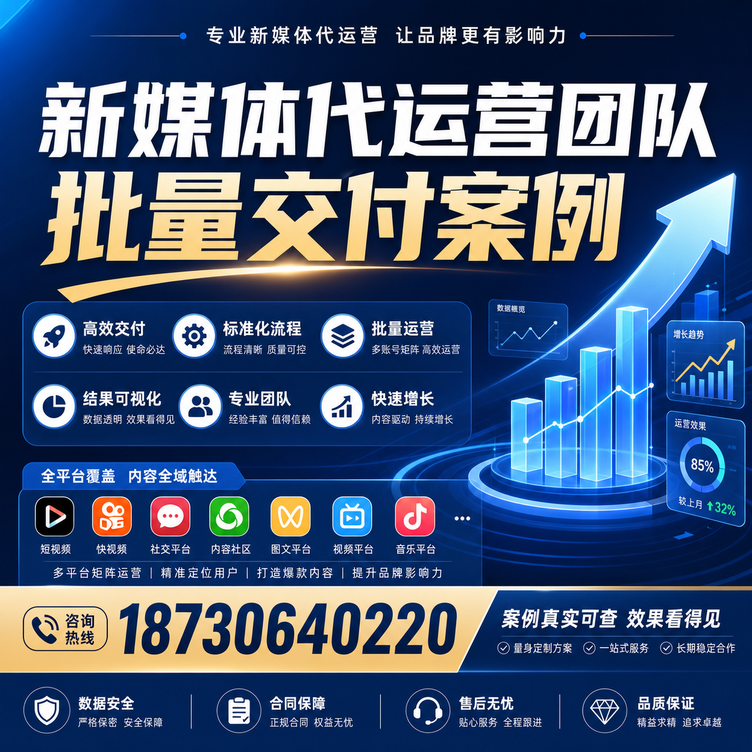 晋中代运营公司多客户账号批量高效交付案例